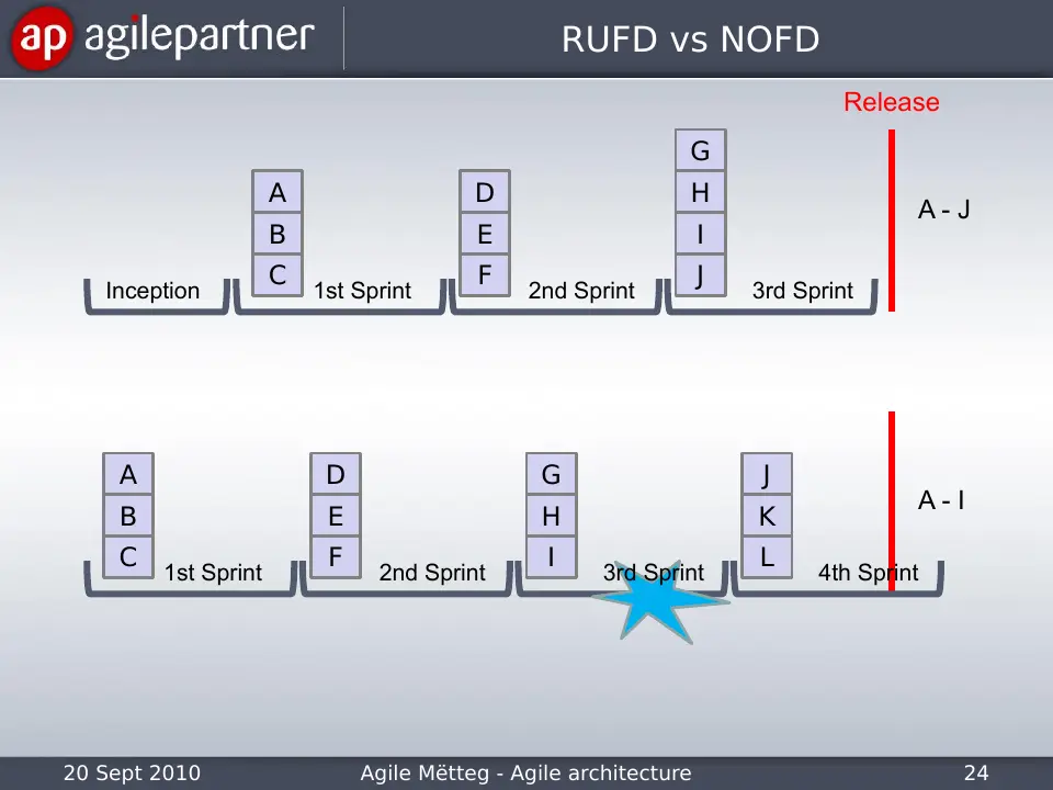 Slide 24 sur 46