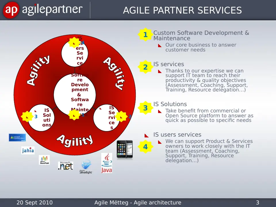 Slide 3 sur 46