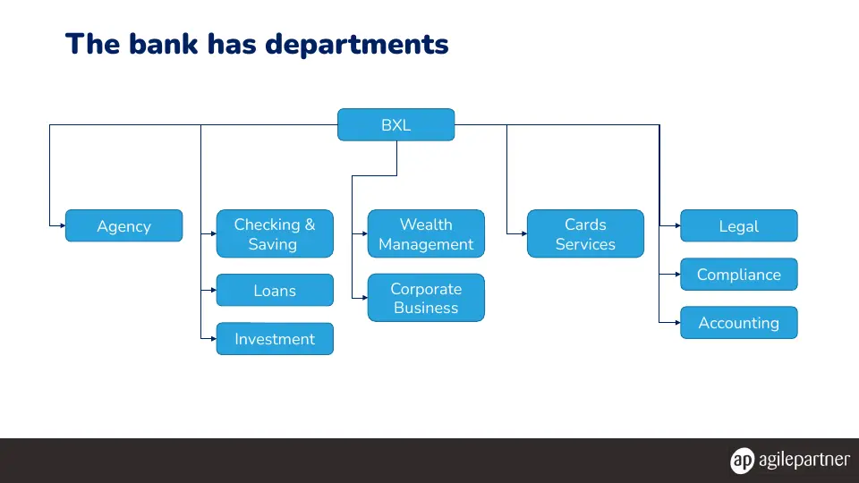 Slide 15 of 78