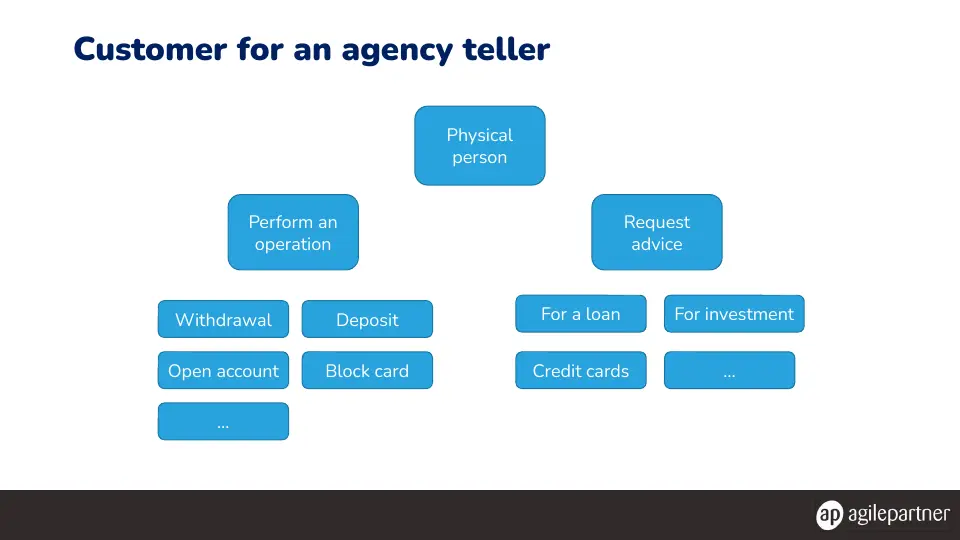 Slide 18 of 78