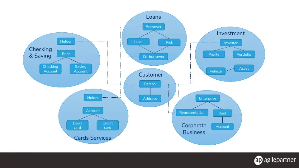 Slide 29 of 78