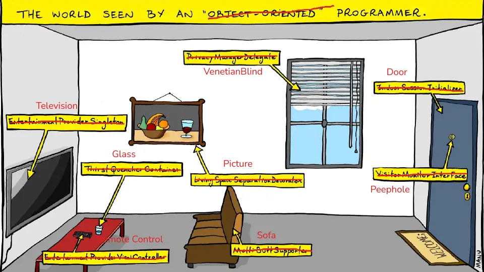 Slide 33 of 78