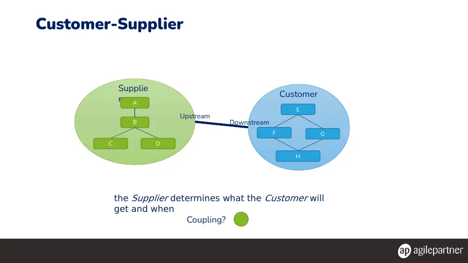 Slide 40 of 78