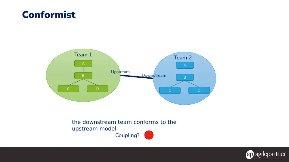 Slide 41 of 78