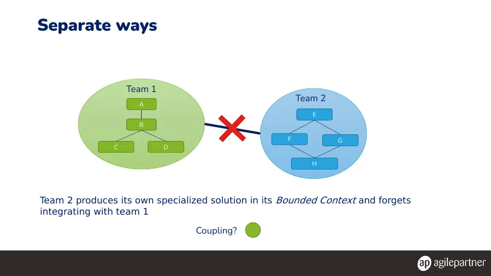 Slide 45 of 78
