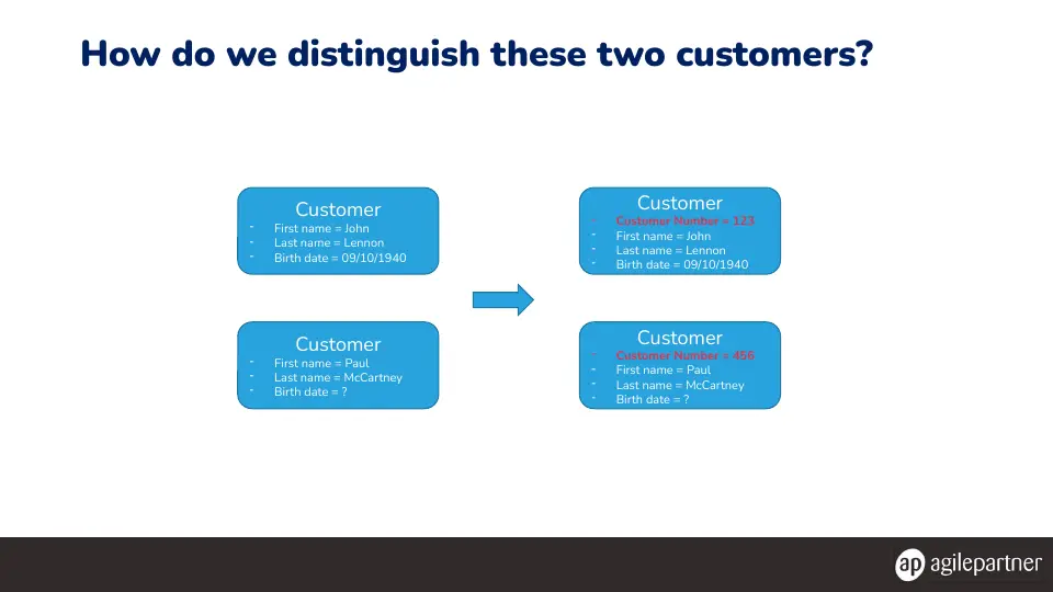 Slide 50 of 78