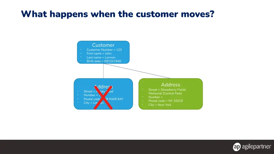 Slide 54 of 78