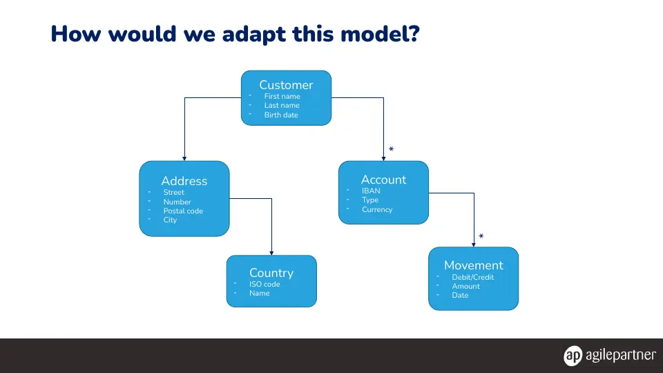 Slide 60 of 78