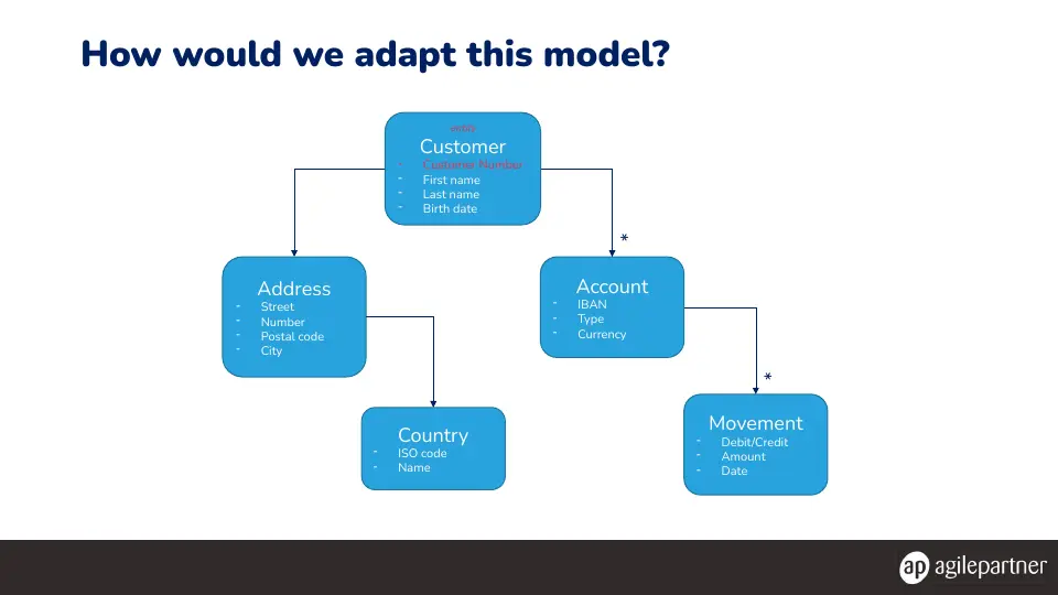Slide 61 of 78