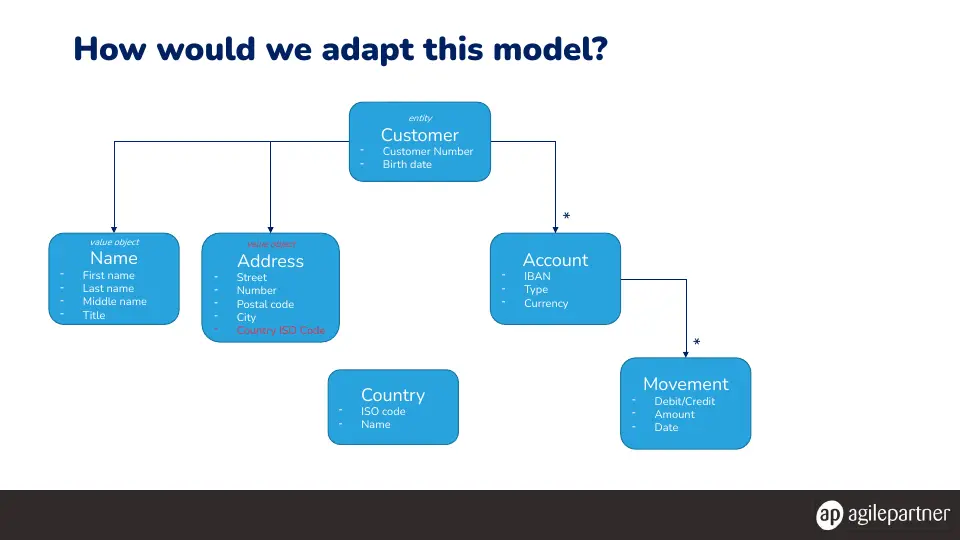 Slide 63 of 78