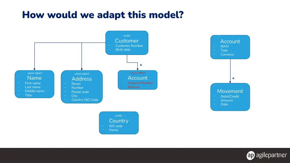 Slide 65 of 78
