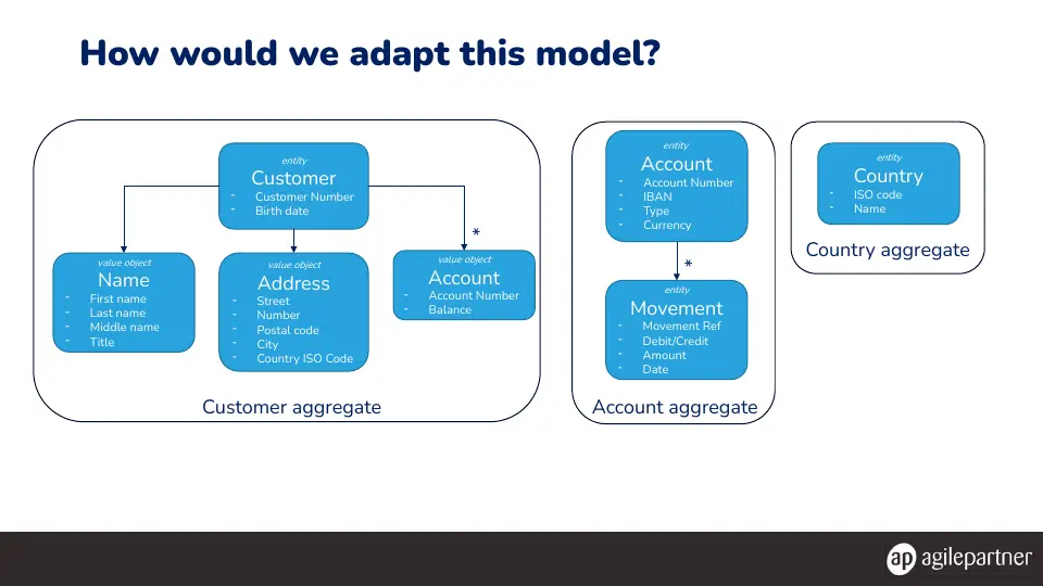 Slide 72 of 78