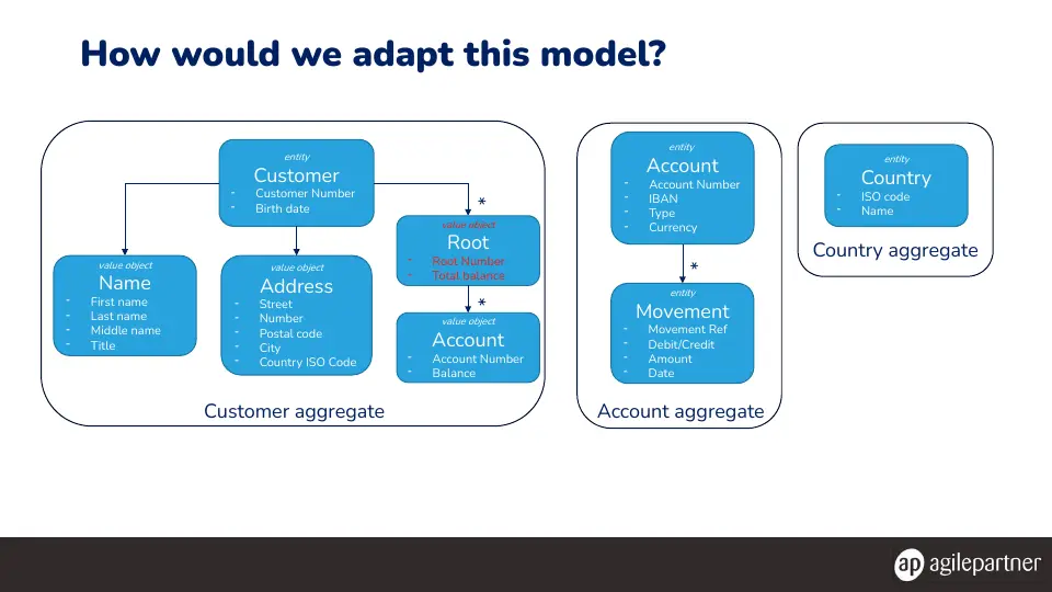 Slide 73 of 78