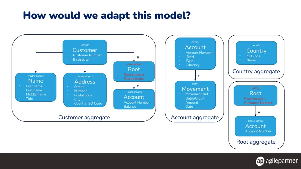 Slide 74 of 78