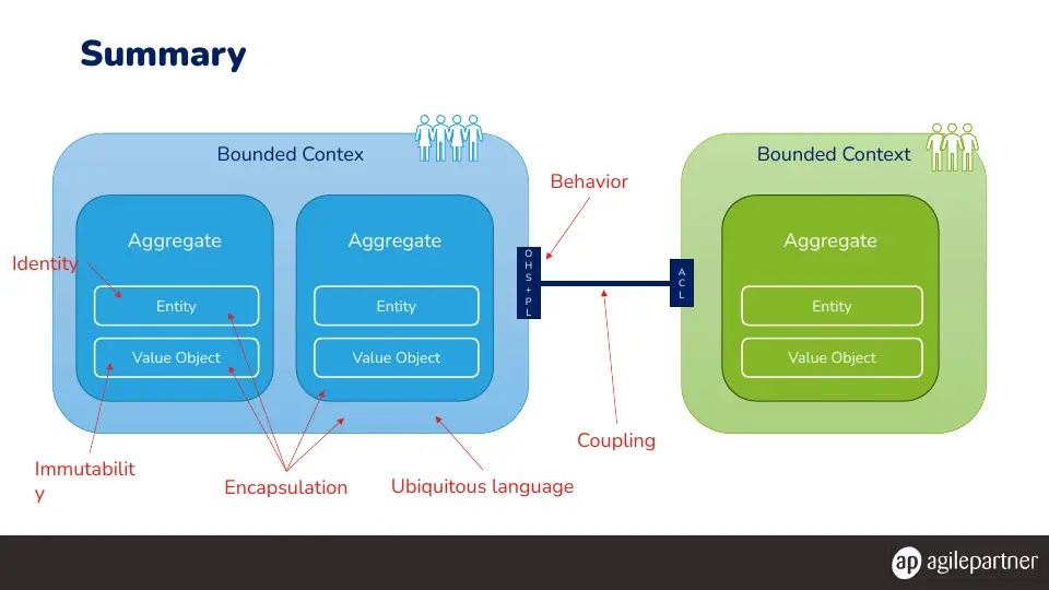 Slide 76 of 78