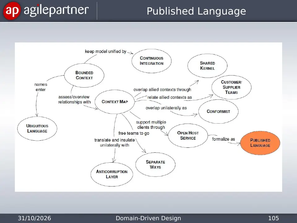 Slide 105 of 135