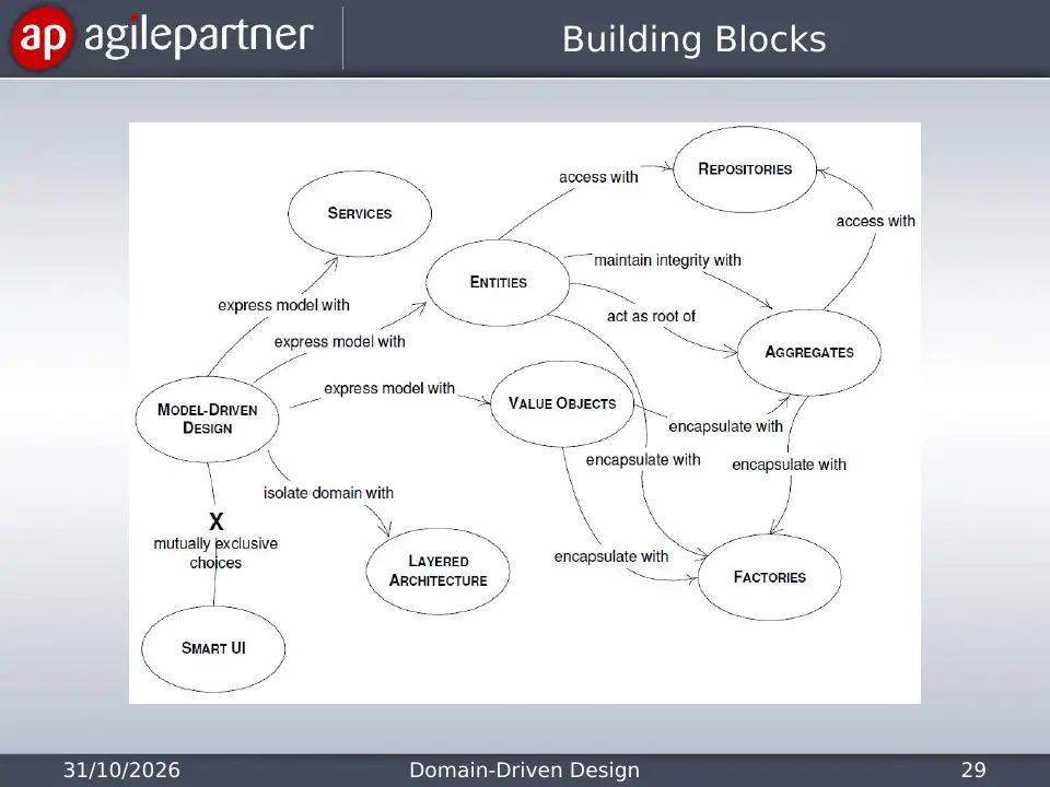 Slide 29 of 135