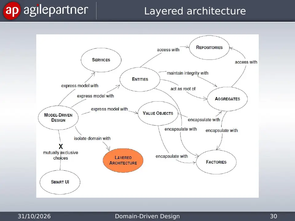 Slide 30 of 135