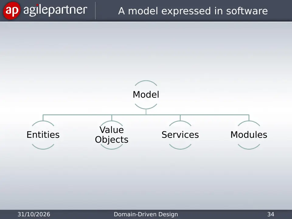 Slide 34 of 135