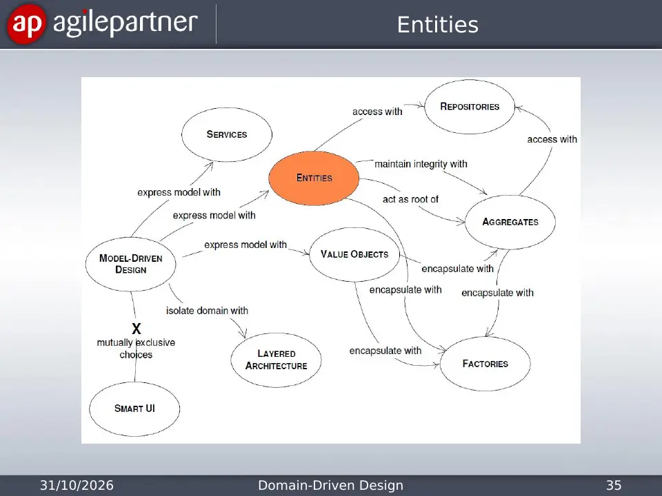 Slide 35 of 135