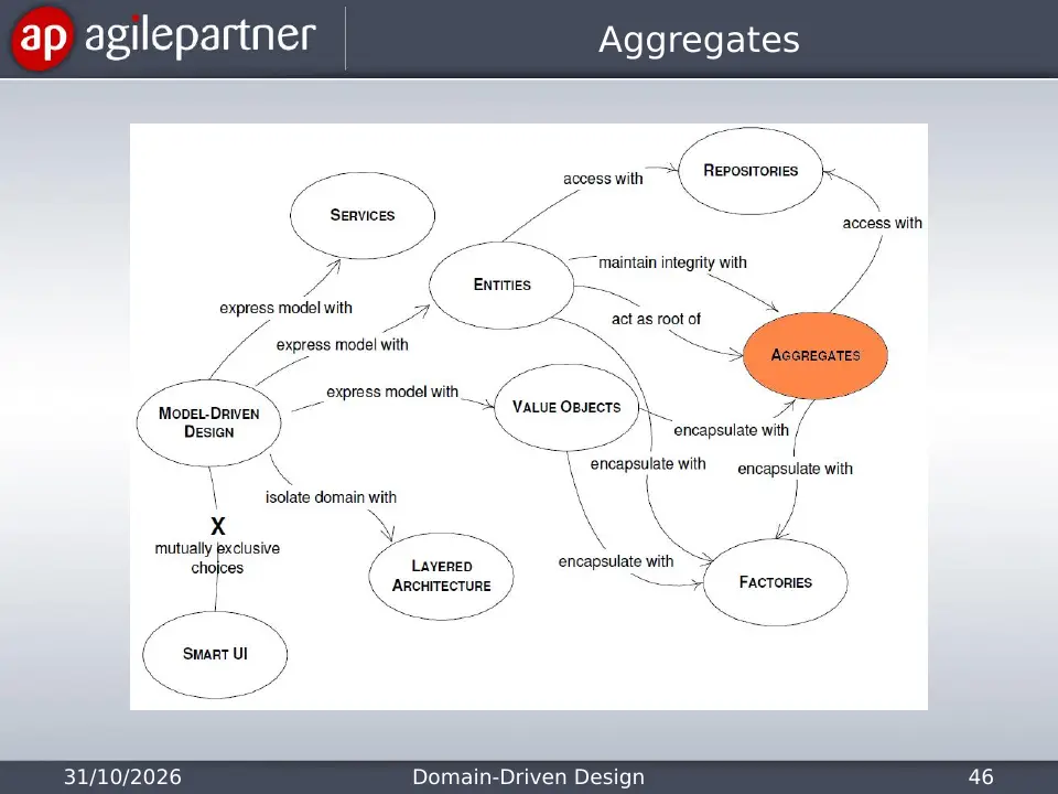 Slide 46 of 135