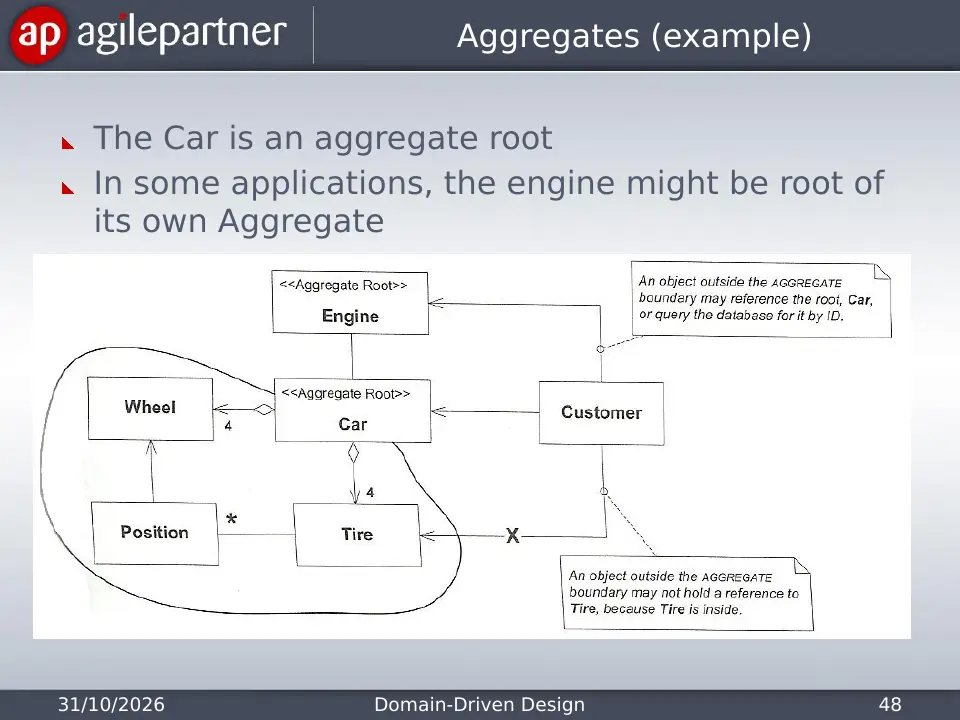 Slide 48 of 135