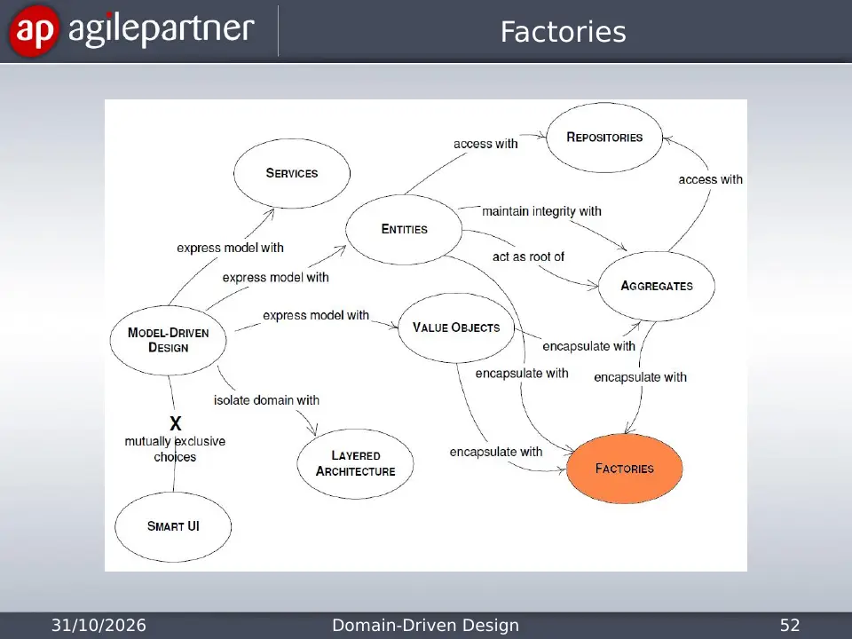 Slide 52 of 135