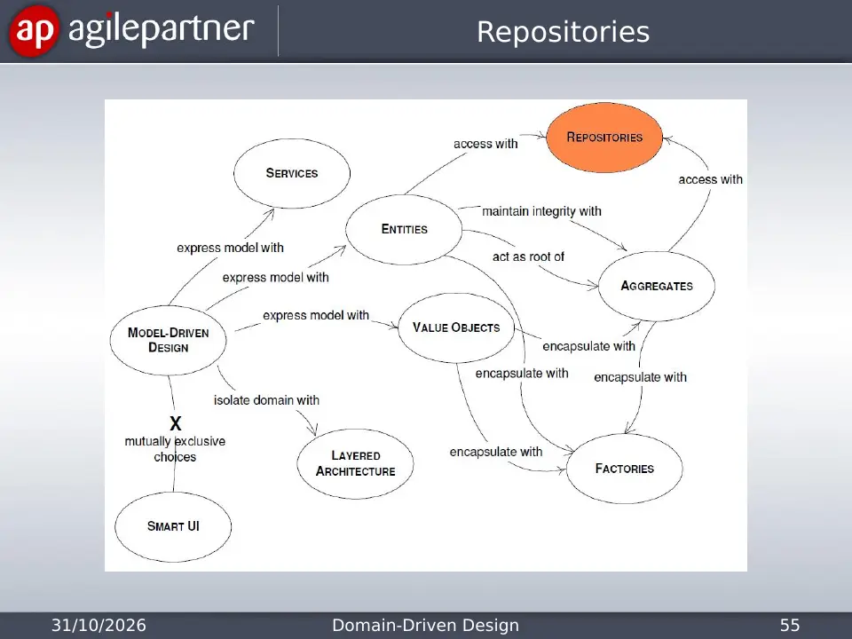 Slide 55 of 135