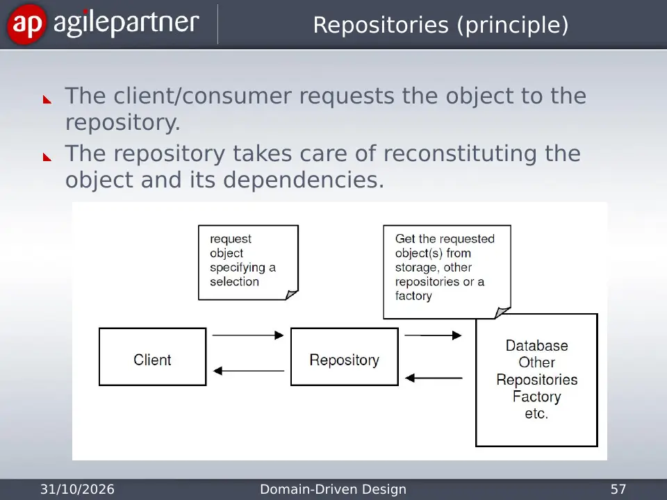 Slide 57 of 135