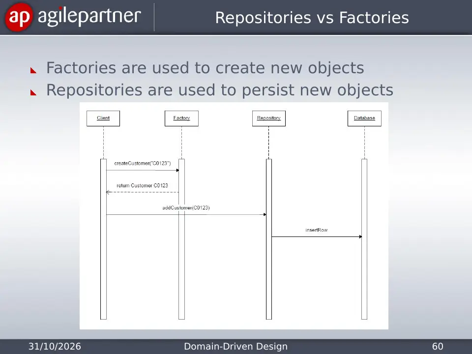 Slide 60 of 135