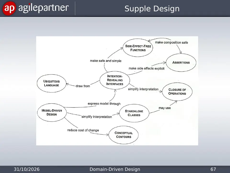 Slide 67 of 135