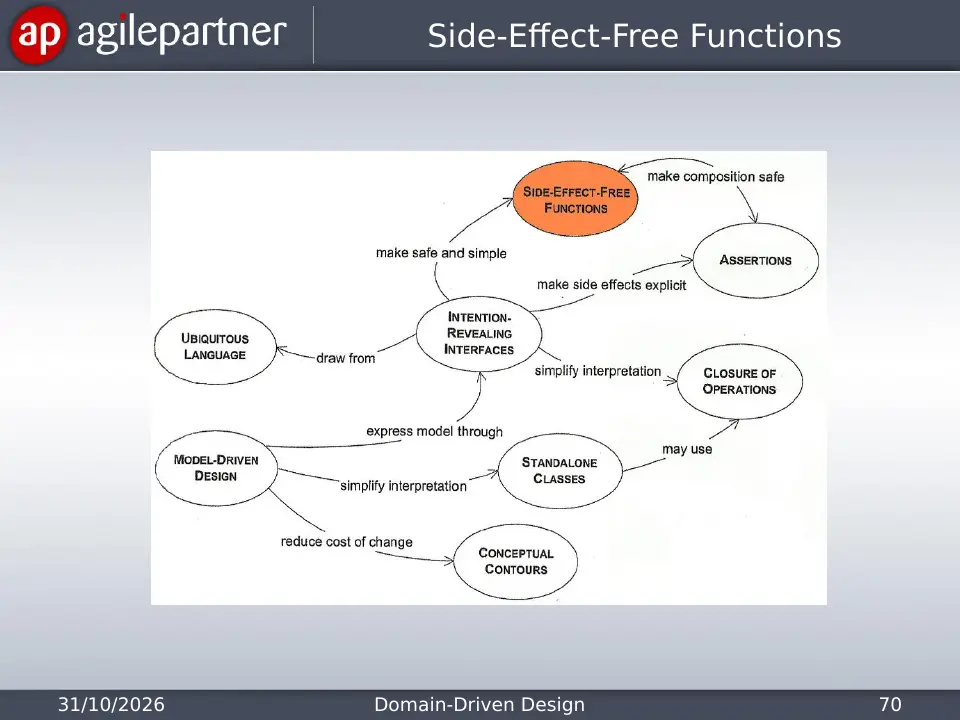 Slide 70 of 135