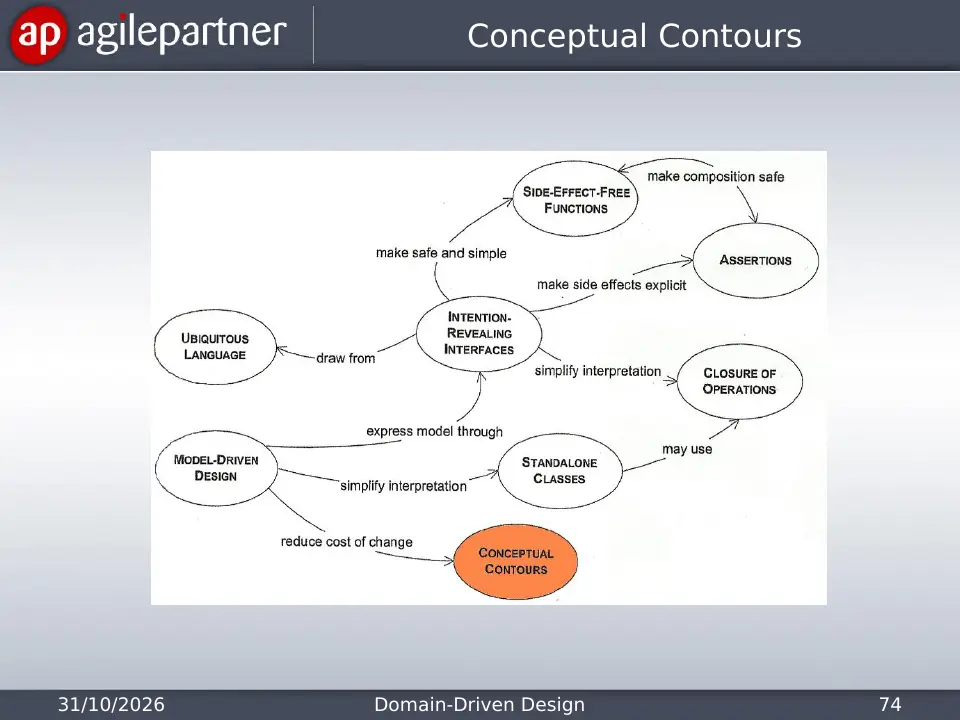 Slide 74 of 135
