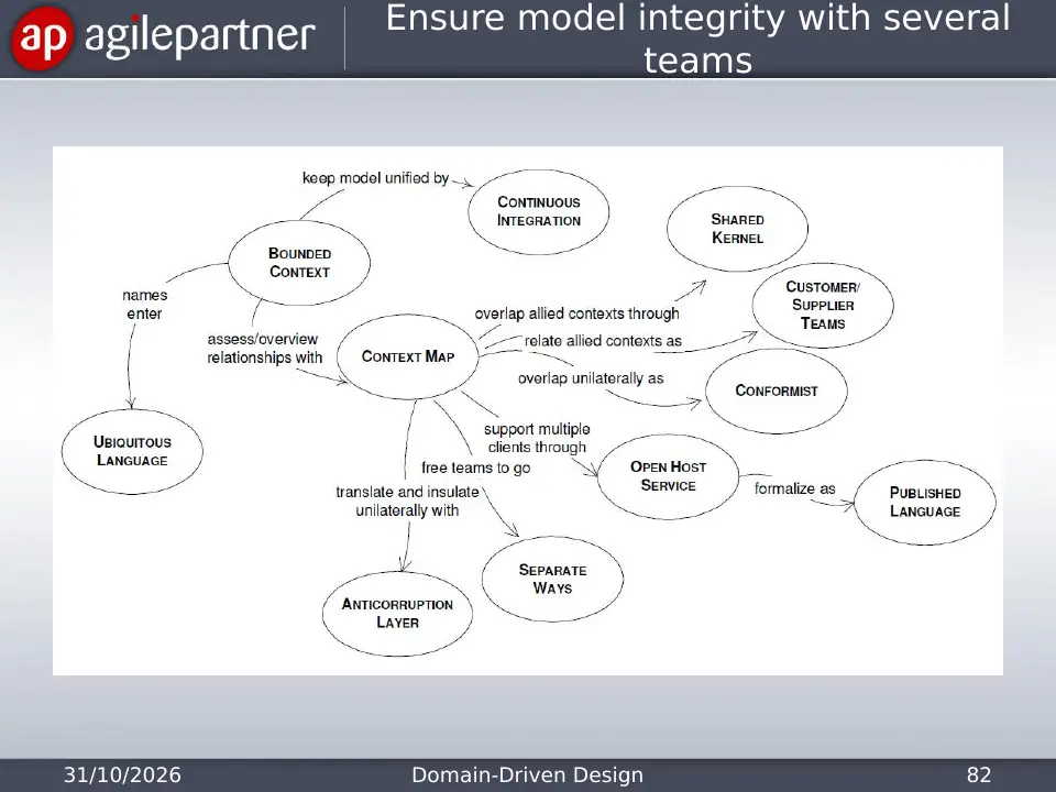 Slide 82 of 135