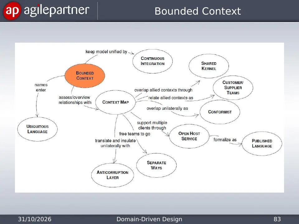 Slide 83 of 135