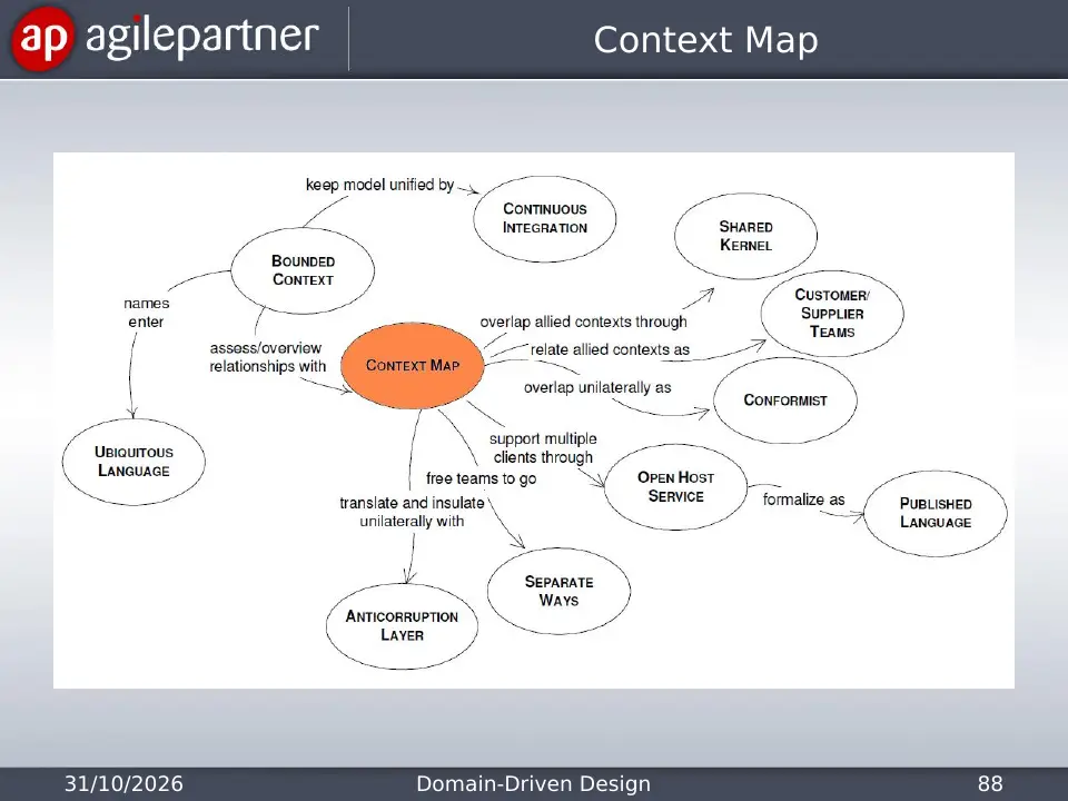 Slide 88 of 135