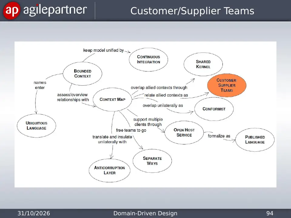 Slide 94 of 135