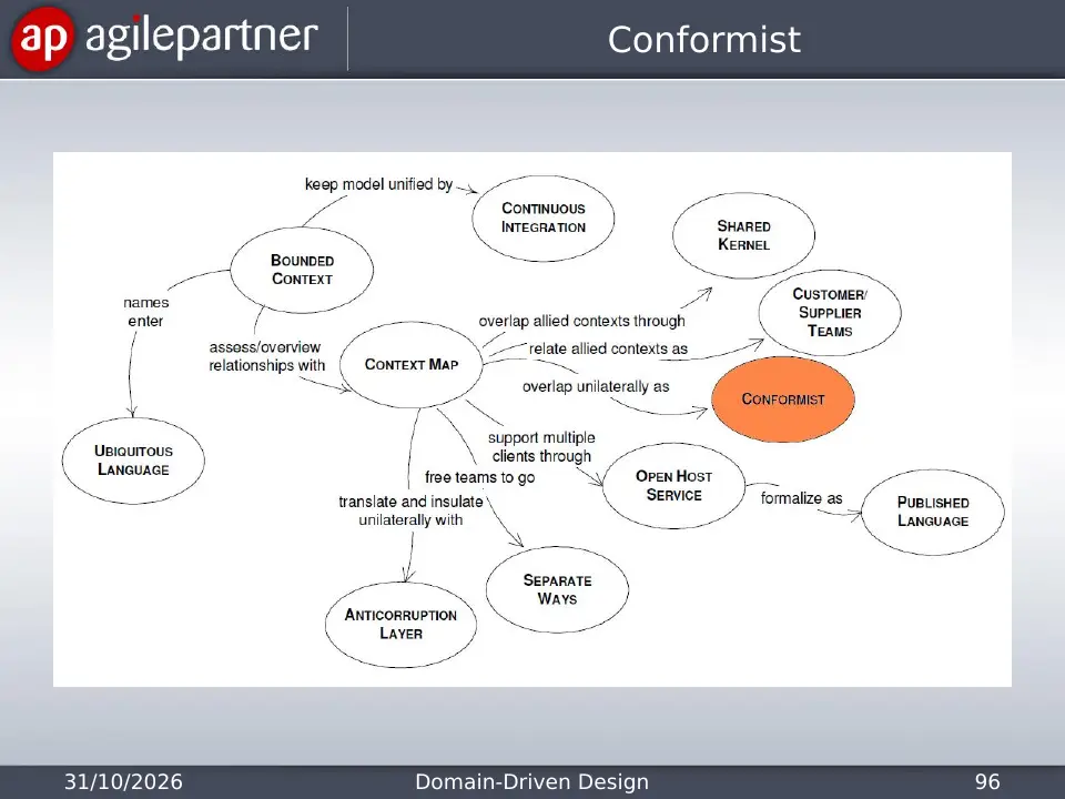 Slide 96 of 135