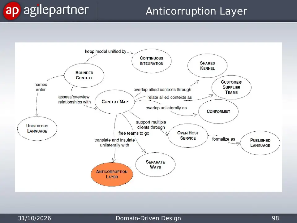 Slide 98 of 135