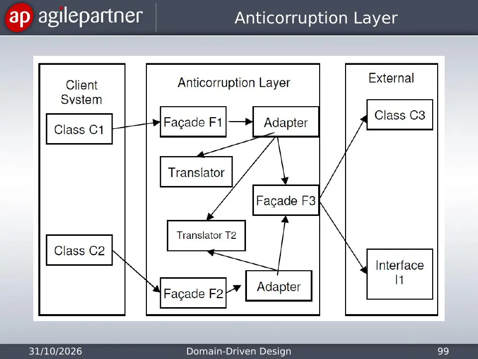Slide 99 of 135