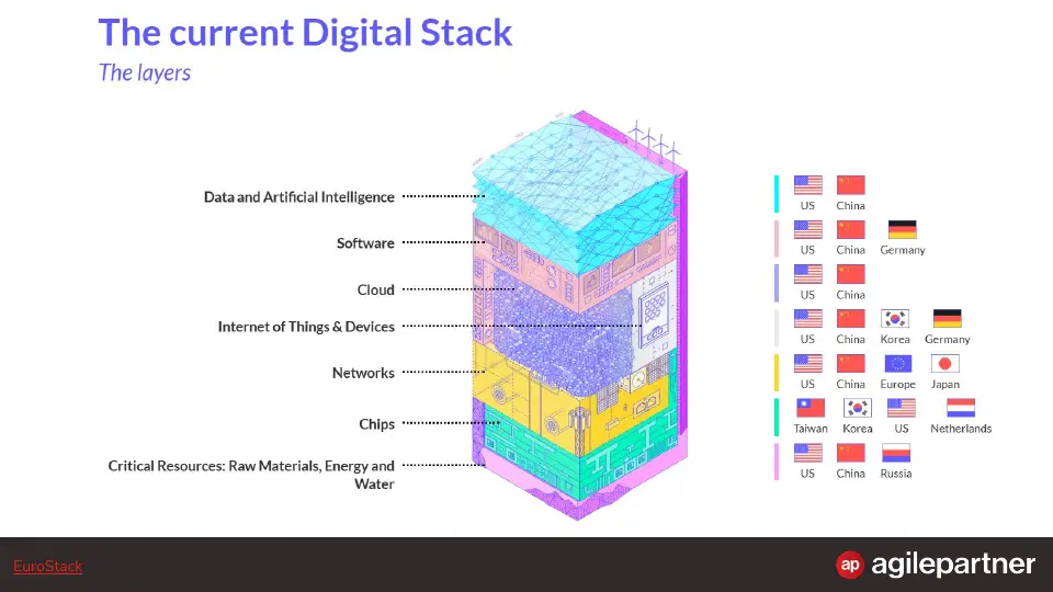 Slide 64 of 98
