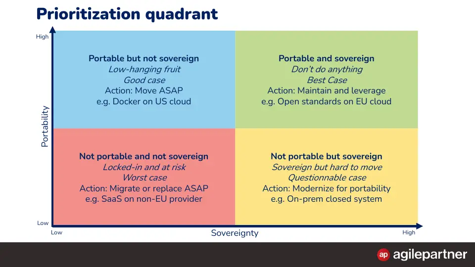 Slide 80 of 98