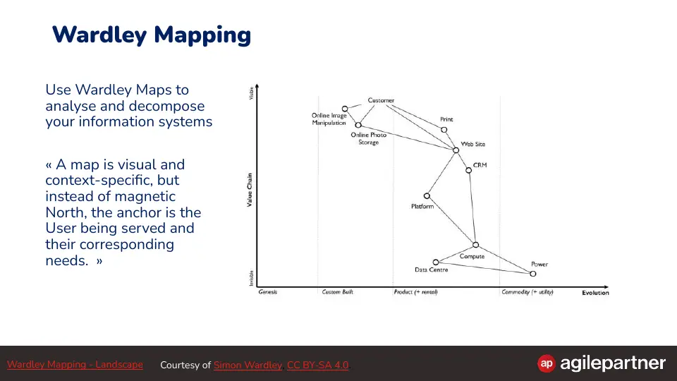 Slide 86 of 98