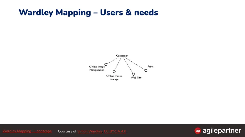 Slide 87 of 98