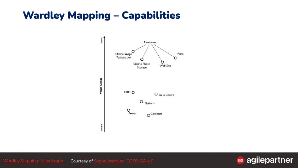 Slide 88 of 98
