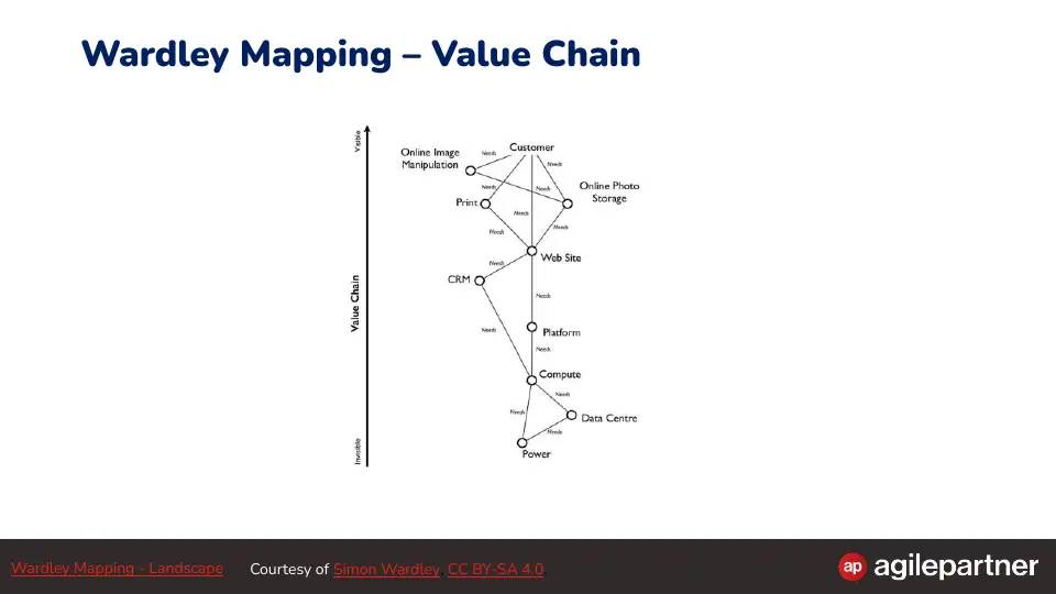 Slide 89 of 98
