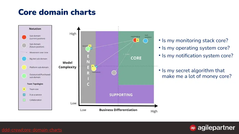 Slide 92 of 98