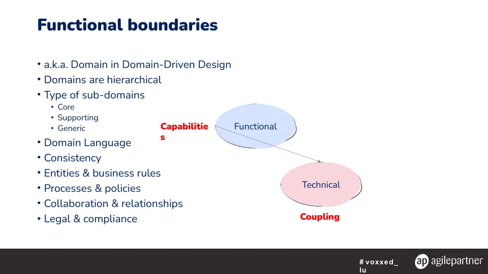 Slide 16 sur 57