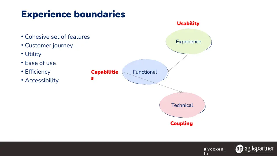 Slide 17 sur 57