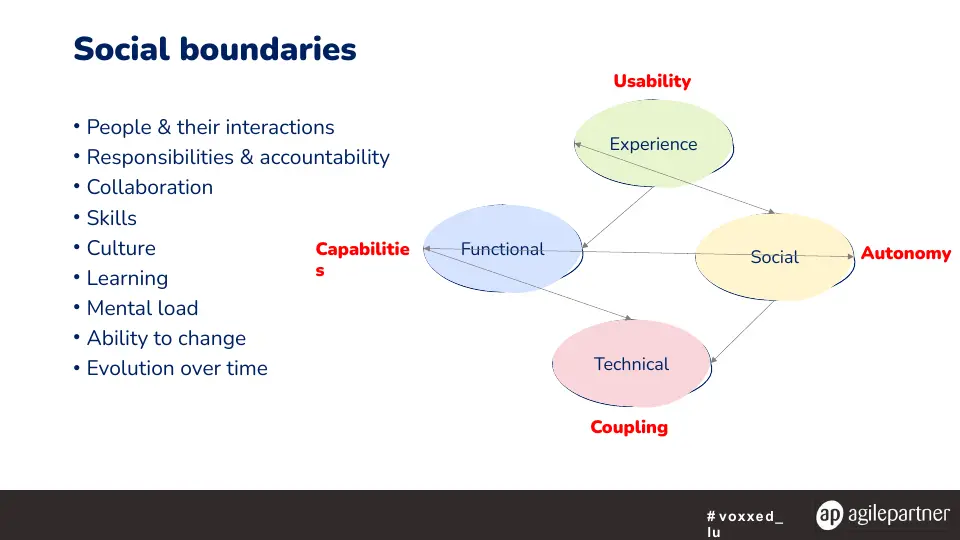 Slide 18 sur 57